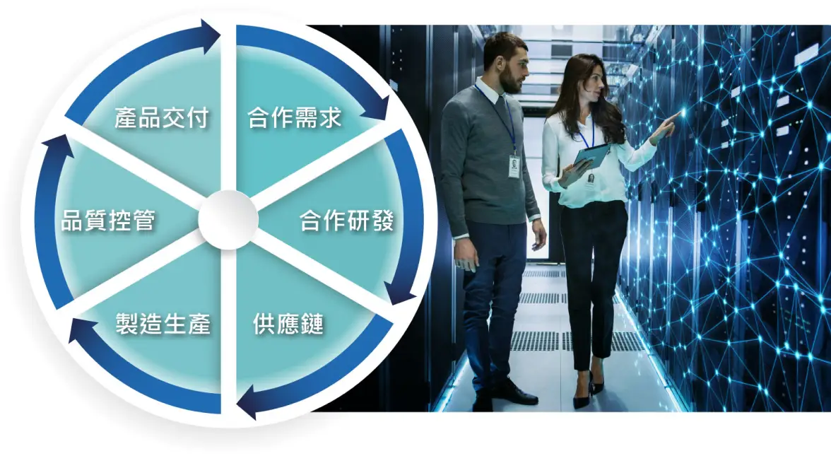 JDM / ODM 服務優勢